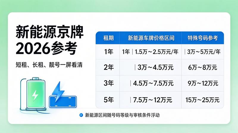 京牌指标政策最新动态